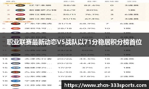 职业联赛最新动态V5战队以71分稳居积分榜首位